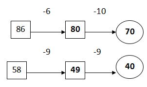 Đề thi học kì 1 môn Toán lớp 2