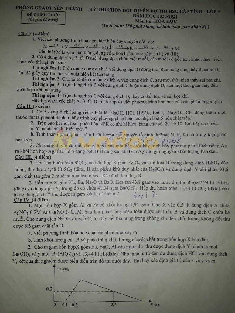Đề thi chọn học sinh giỏi môn Hóa học lớp 9 Phòng GD&ĐT Yên Thành năm 2020 - 2021