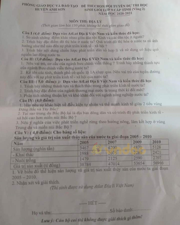 Đề thi chọn học sinh giỏi lớp 9 môn Địa lý Phòng GD&ĐT huyện Anh Sơn năm 2020 - 2021 (vòng 2)