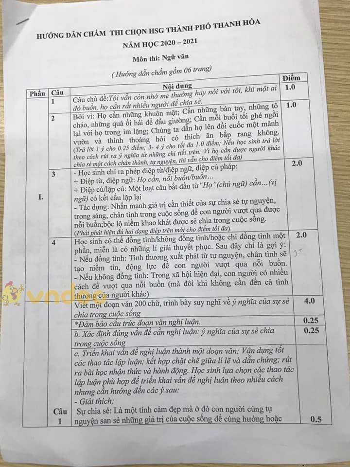 Đề thi chọn học sinh giỏi lớp 9 môn Ngữ văn Phòng GD&ĐT Thanh Hóa năm học 2020 - 2021
