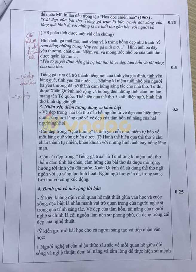 Đề thi chọn học sinh giỏi lớp 9 môn Ngữ văn Phòng GD&ĐT Thanh Hóa năm học 2020 - 2021