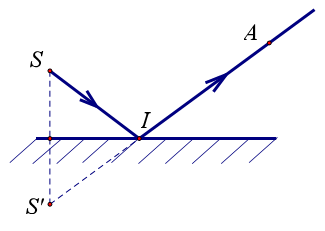 Đề thi học kì 1 Vật lý 7 năm 2020 có đáp án