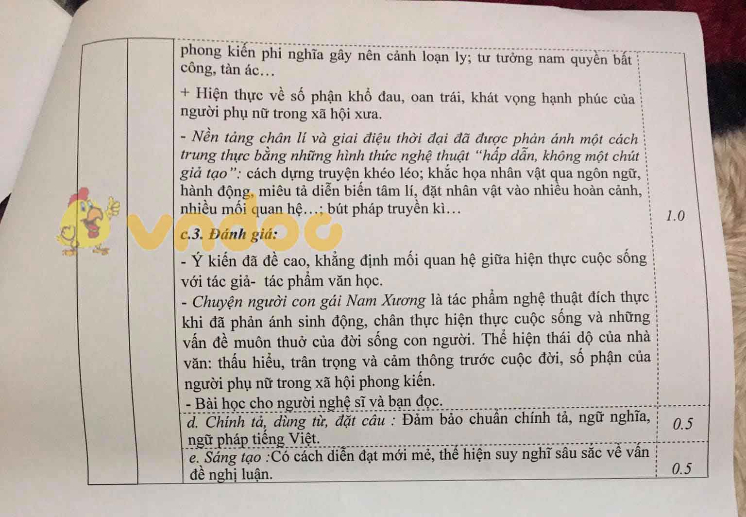 Đề thi chọn học sinh giỏi lớp 9 môn Ngữ văn Phòng GD&ĐT TP Vinh năm 2020 - 2021