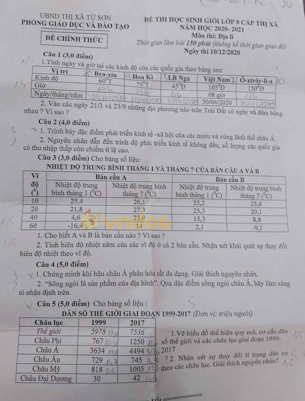 Đề thi chọn học sinh giỏi lớp 8 môn Địa lý Phòng GD&ĐT TX Từ Sơn năm học 2020 - 2021