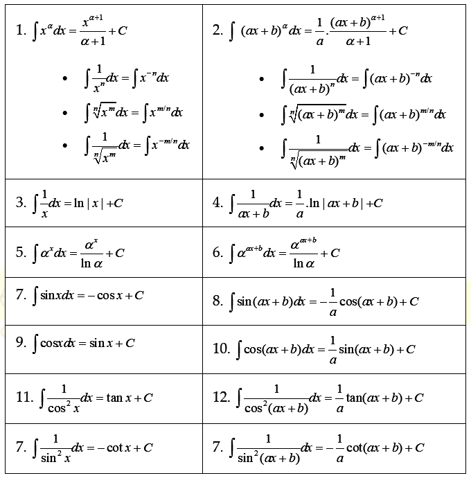 toán 12 bài nguyên hàm
