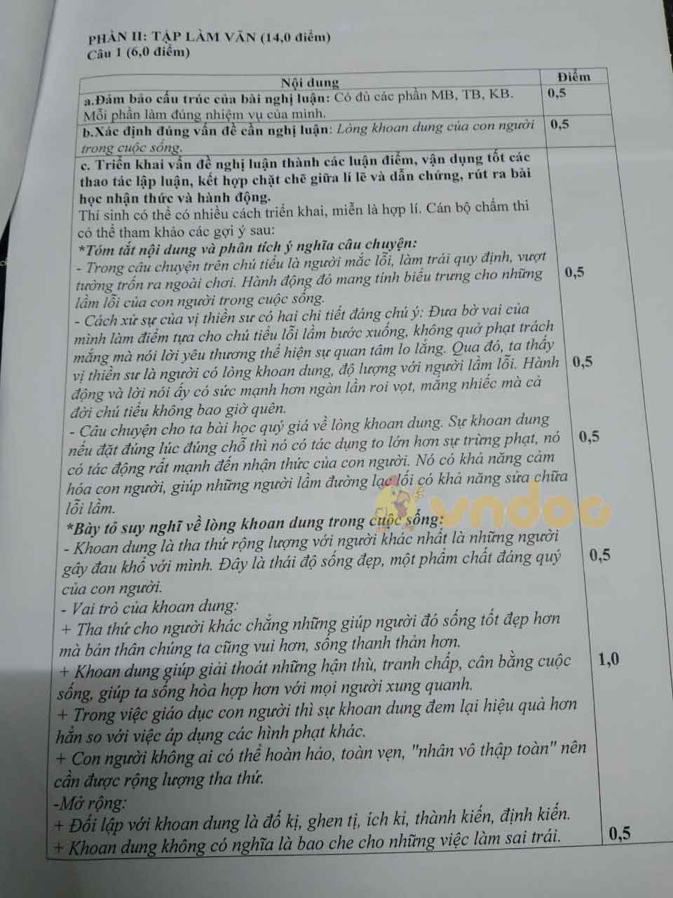 Đề thi chọn học sinh giỏi lớp 9 môn Ngữ văn Phòng GD&ĐT huyện Khoái Châu năm 2020 - 2021