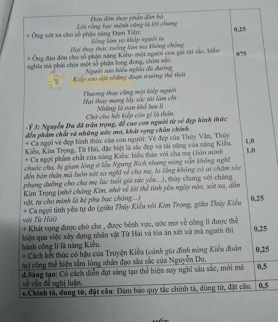 Đề thi chọn học sinh giỏi lớp 9 môn Ngữ văn Phòng GD&ĐT huyện Khoái Châu năm 2020 - 2021