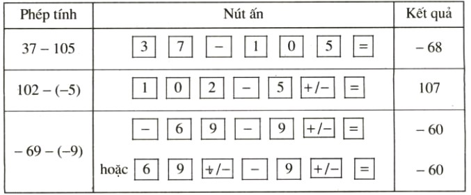 Giải Toán lớp 6 bài 7: Phép trừ hai số nguyên