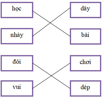Hướng dẫn chấm đề kiểm tra môn Tiếng Việt lớp 1