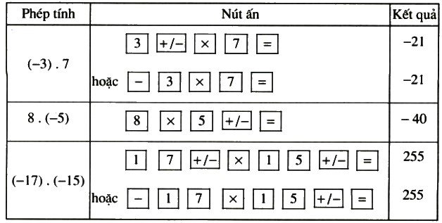 Giải Toán lớp 6 bài 11: Nhân hai số nguyên cùng dấu
