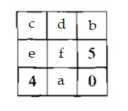 Giải Toán lớp 6 Ôn tập chương 2 Số nguyên