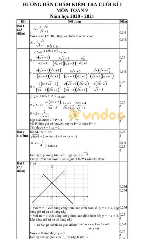 Đề Thi Học Kì 1 Toán 9 Phòng GdandĐt Quận Hà Đông Hà Nội Năm 2020 2021 Đề Thi Hk1 Toán 9 Có