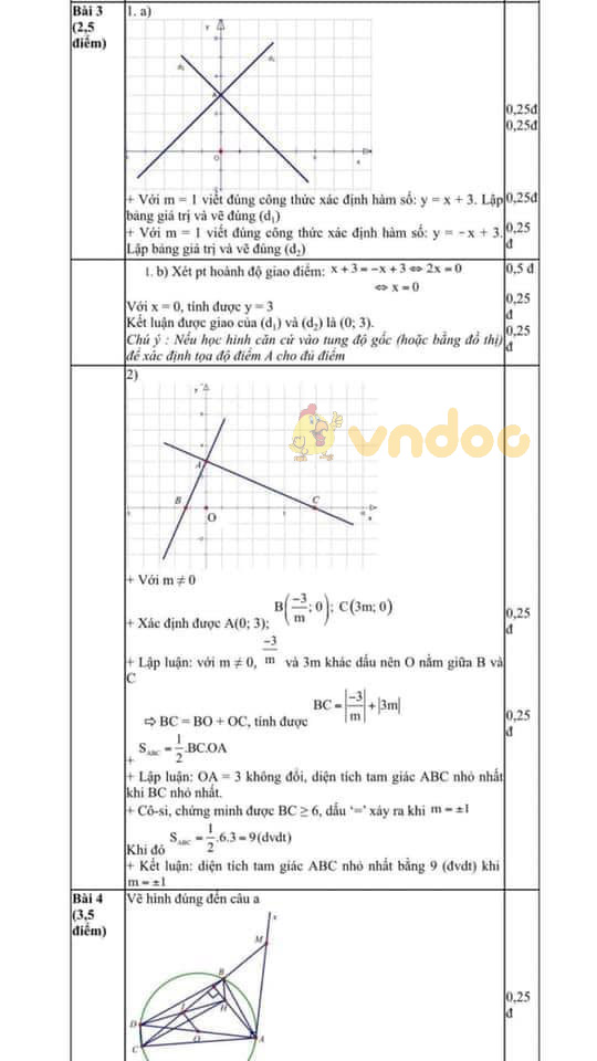 Đề thi học kì 1 Toán 9 Phòng GD&ĐT quận Hà Đông, Hà Nội năm 2020 - 2021