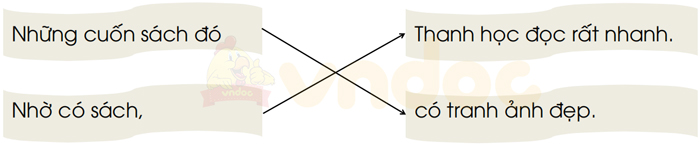 [trang 3 Vở bài tập Tiếng Việt 1, tập 2 (sách Cánh Diều)]