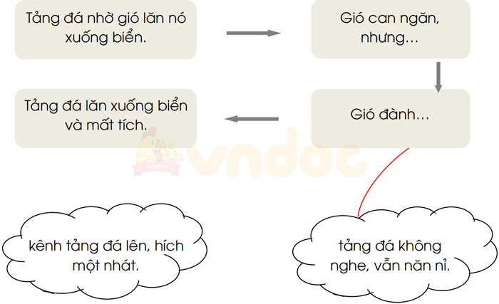 Giải vở bài tập Tiếng Việt 1 trang 4, 5 Bài 96: inh, ich