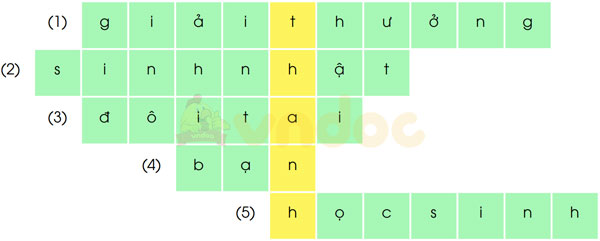 Giải bài tập Tiếng Việt 1 trang 22, 23 Ôn tập