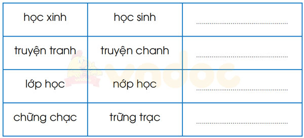 Giải vở bài xích luyện Tiếng Việt 1 trang 4, 5 Bài 1: Tôi là học viên lớp 1