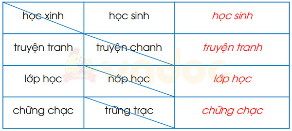 Giải vở bài xích luyện Tiếng Việt 1 trang 4, 5 Bài 1: Tôi là học viên lớp 1