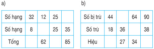 Giải bài tập trang 89, 90 SGK Toán 2
