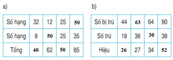 Giải Toán lớp 2 trang 89 câu 3