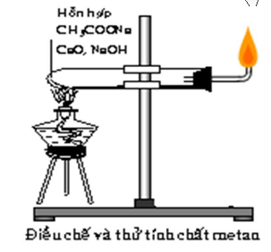 Điều chế và thửu tính chất metan