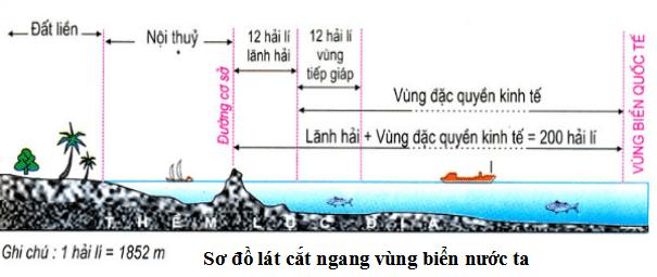 Kế hoạch giảng dạy môn Địa lý 8 theo công văn 5512