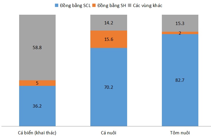 Giáo án Địa 9 bài 37: Thực hành: Vẽ và phân tích biểu đồ về tình hình sản xuất của ngành thủy sản ở Đồng bằng sông Cửu Long theo Công văn 5512