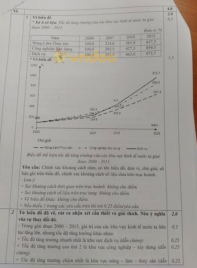 Đề thi chọn học sinh giỏi lớp 9 môn Địa lý năm 2020 - 2021