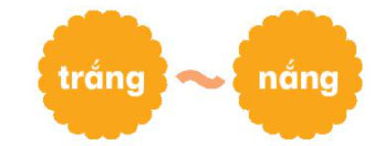 Giải bài tập Tiếng Việt 1 trang 34, 35 Bài 4: Quạt cho bà ngủ