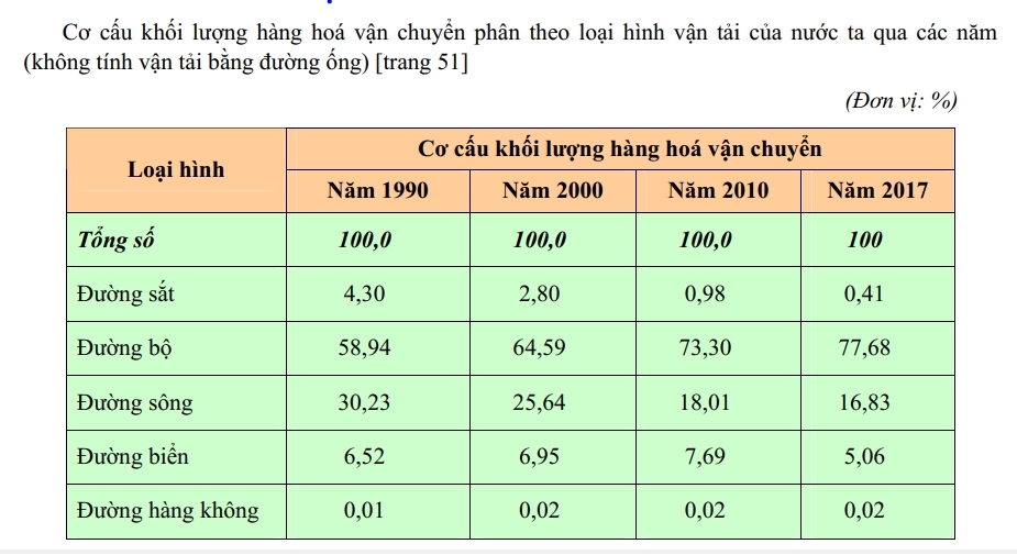 Giáo án Địa 9 bài 14: Giao thông vận tải và bưu chính viễn thông theo Công văn 5512