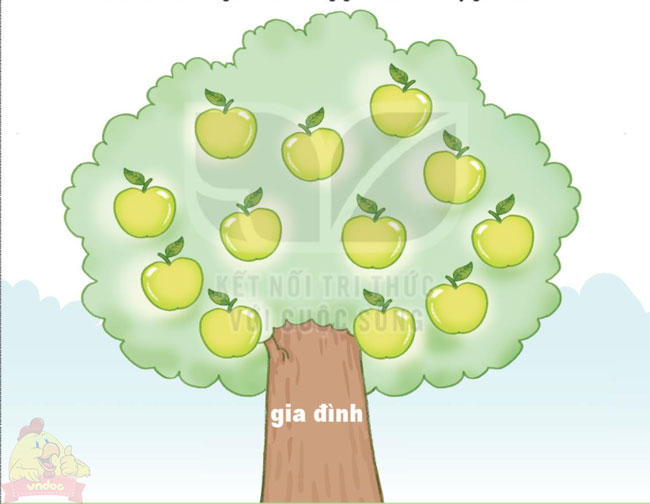 Giải bài tập Tiếng Việt 1 trang 36, 37, 38, 39 Bài 5: Bữa cơm gia đình