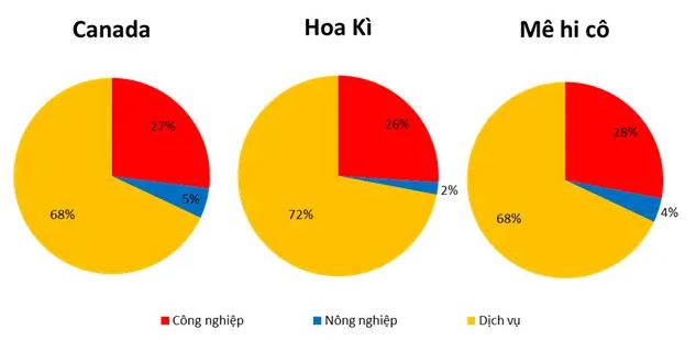 Giải SBT Địa lí 7