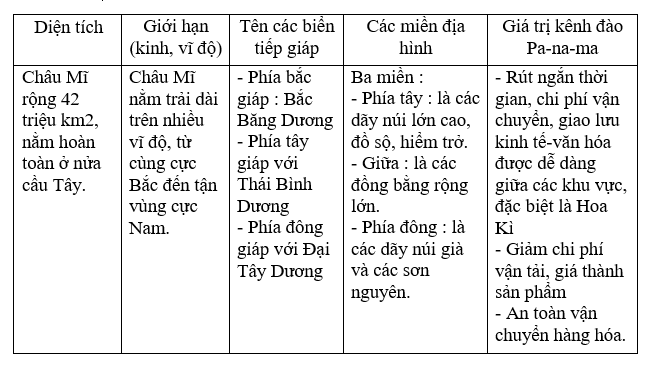 Giải sbt Địa lí 7