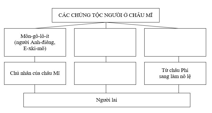 Giải sbt Địa lí 7