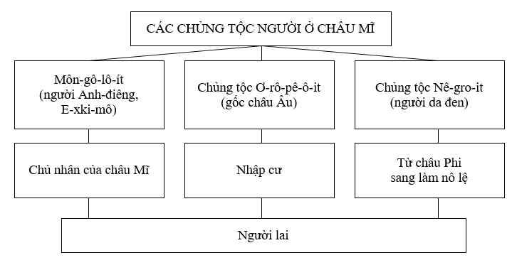 Giải sbt Địa lí 7