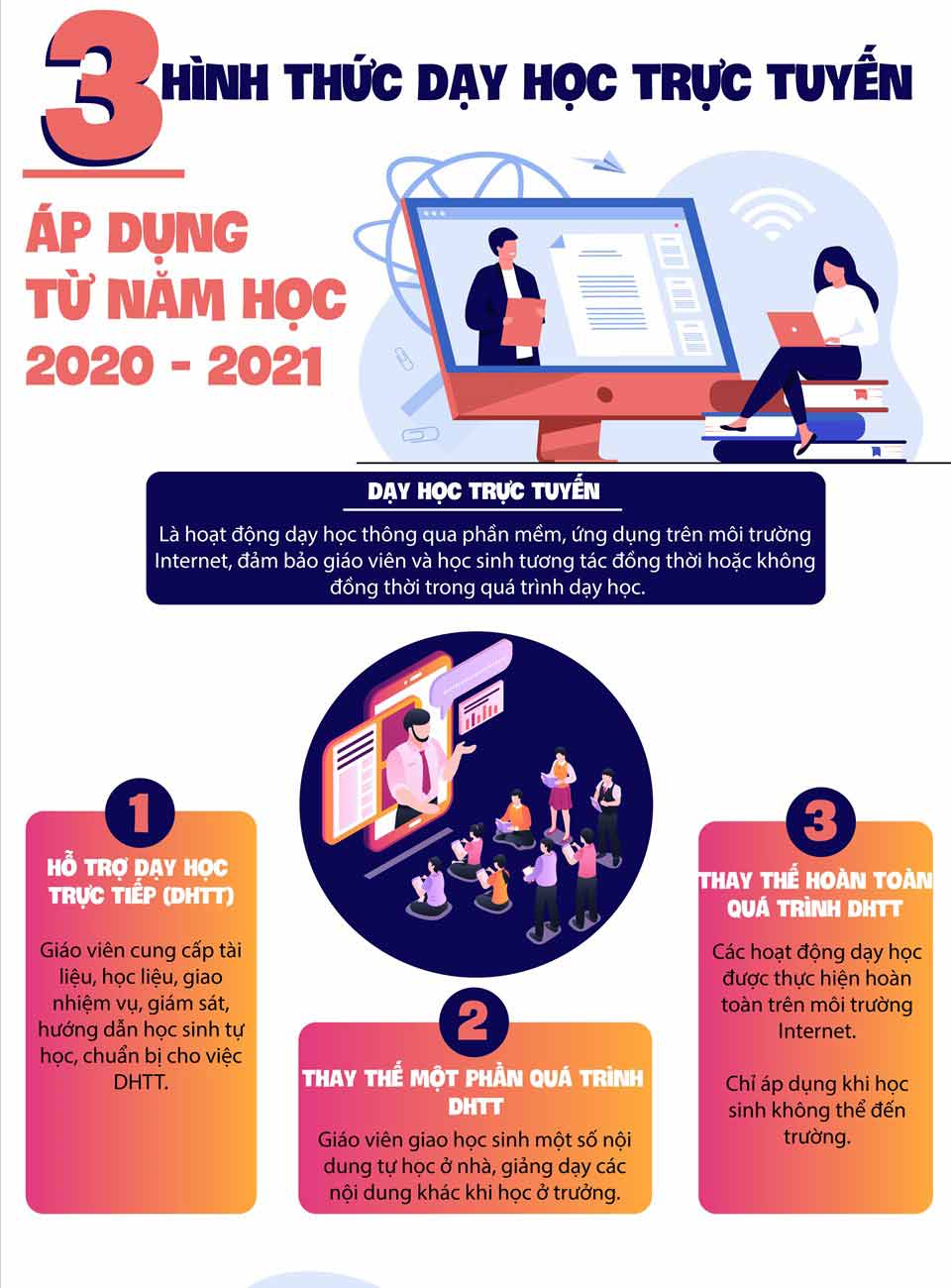 3 hình thức dạy học trực tuyến