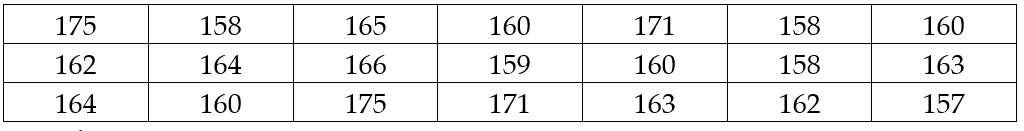 Phiếu bài tập cuối tuần môn Toán 7 Tuần 21