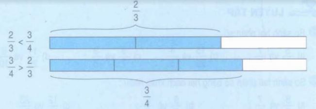 So sánh hai phân số khác mẫu số