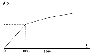 Đề thi thử tốt nghiệp THPT năm 2021 môn Hóa học sở Ninh Bình