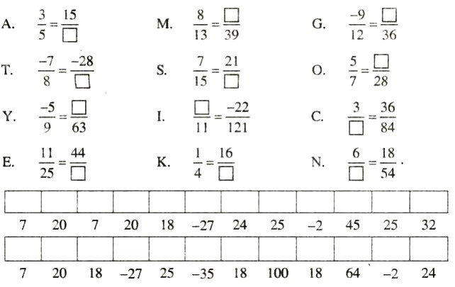 Giải Toán lớp 6 bài 3: Tính chất cơ bản của phân số