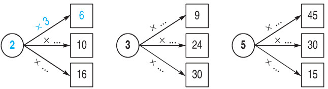Giải bài tập trang 105, 106 SGK Toán 2