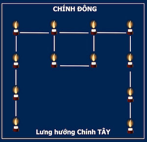 Cúng sao hội mùng 8 bao nhiêu đèn cầy