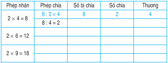 Số bị chia - Số chia - Thương Giải bài tập trang 112 SGK Toán 2