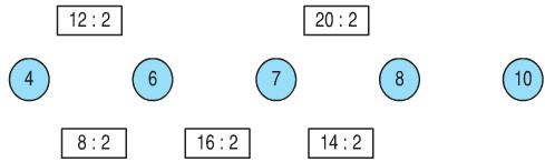 Giải bài tập trang 109, 110 SGK Toán 2