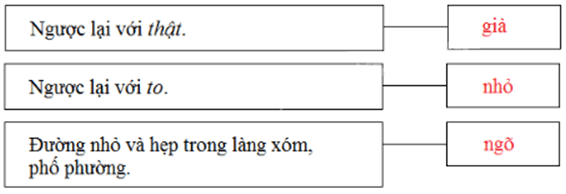 Hướng dẫn Giải vở bài tập Tiếng Việt lớp 2 tập 2 tuần 22 trang 12
