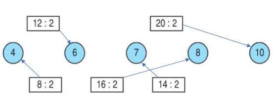 Giải Toán lớp 2