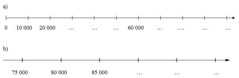 Giải bài tập trang 169 SGK Toán 3