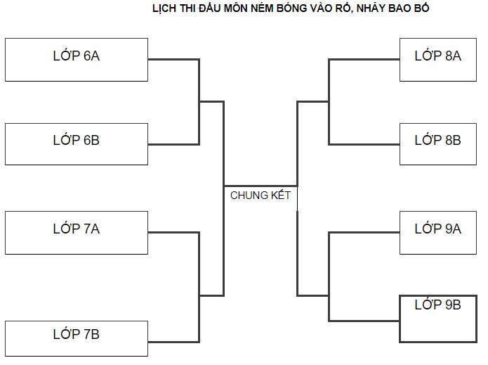 Kế hoạch tổ chức 26/3