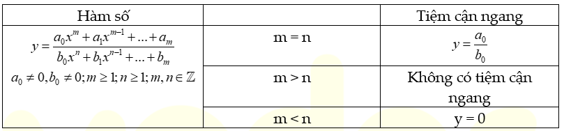 Tìm m để hàm số có tiệm cận ngang