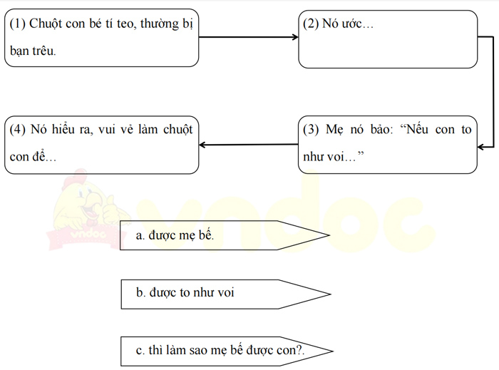 Giải VBT Tiếng Việt 1 luyện 2 trang 31, 32, 33, 34 Chủ điểm: Gia đình